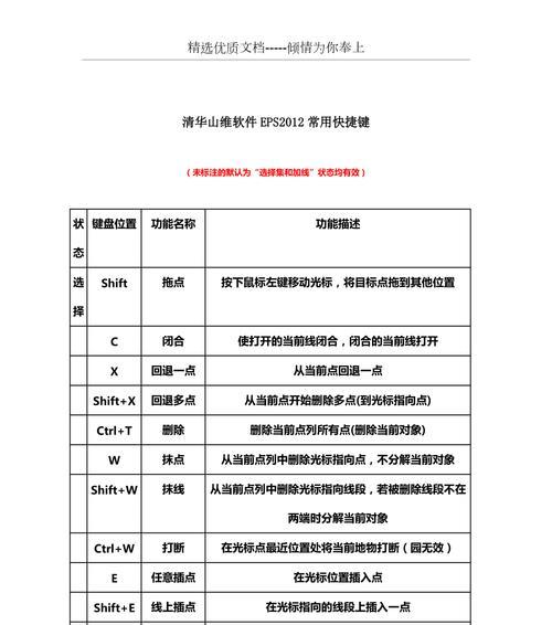 AI常用快捷键大全是什么？如何提高工作效率？