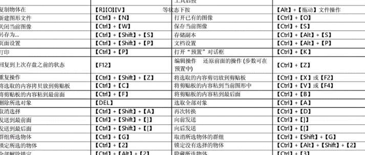 AI常用快捷键大全是什么？如何提高工作效率？