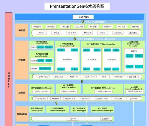 HTML基本结构是什么？如何快速了解HTML的框架结构？