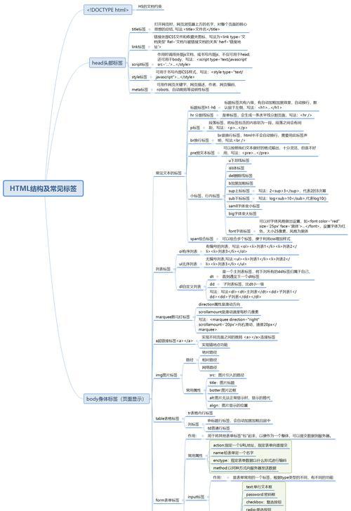 HTML基本结构是什么？如何快速了解HTML的框架结构？