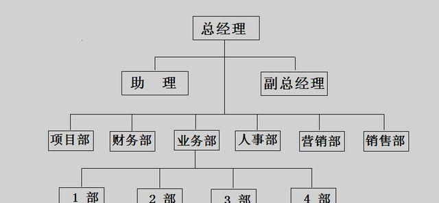 如何制作组织结构框架图？教学中常见的问题有哪些？