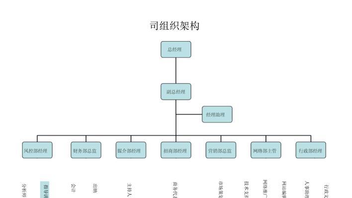 如何制作组织结构框架图？教学中常见的问题有哪些？