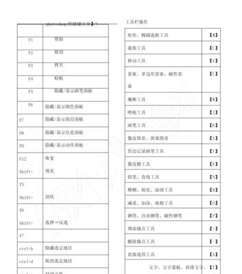 WPS快捷键大全表格图在哪里找？如何高效使用？