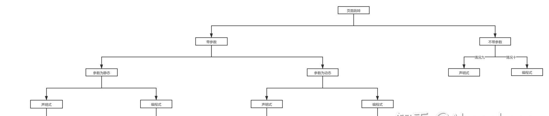 Vue跳转页面有哪些方法？如何实现页面间的导航？