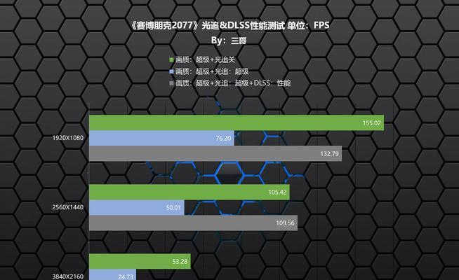 OC渲染器支持哪些显卡型号？如何选择合适的显卡进行渲染？