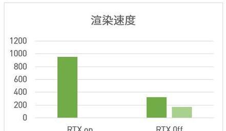 OC渲染器支持哪些显卡型号？如何选择合适的显卡进行渲染？