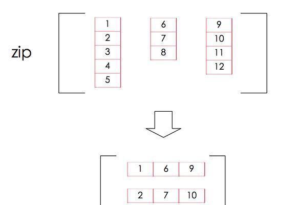 Python中zip函数是如何工作的？常见问题有哪些？