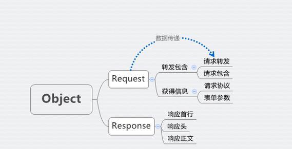 如何创建超链接的对象？创建超链接的对象常见问题解答？