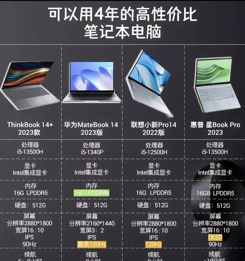 如何选择跑分高的笔记本电脑？