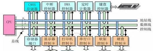 电脑内存条速率调整方法是什么？