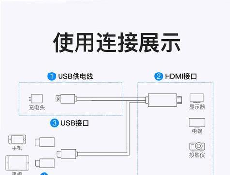 全息投影仪的工作原理？视频是如何实现的？