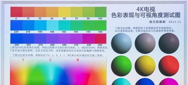 投影仪颜色不稳定应如何调整解决？