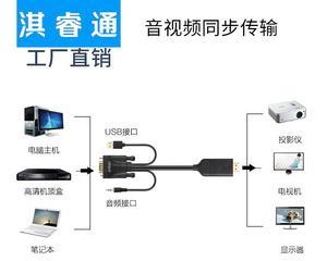 投影仪液晶屏排线的定义是什么？