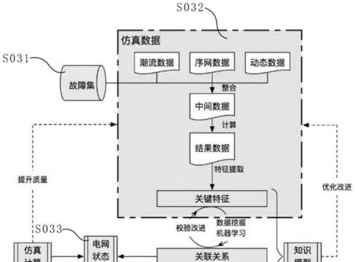 笔记本电脑字体大小如何调整？